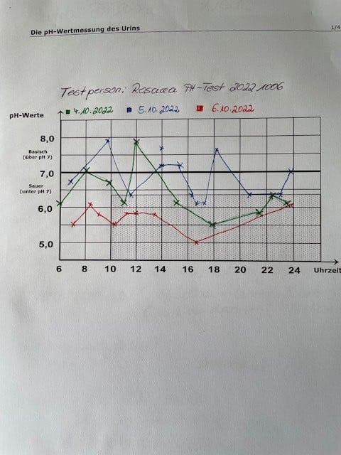 PH Profil Testperson Rosacea pH-Test_2_ 20221006