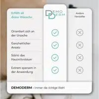 DemoDerm Rosacea Basis Pflege