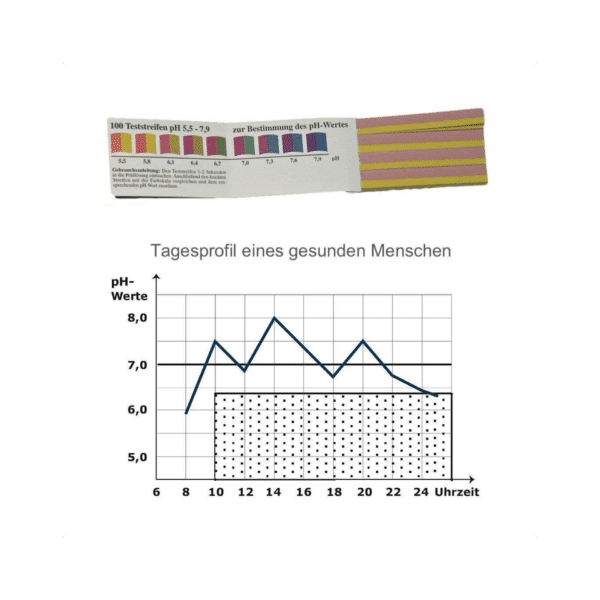 pH Wert Urin Teststreifen - Me!Stripes pH - Agenki