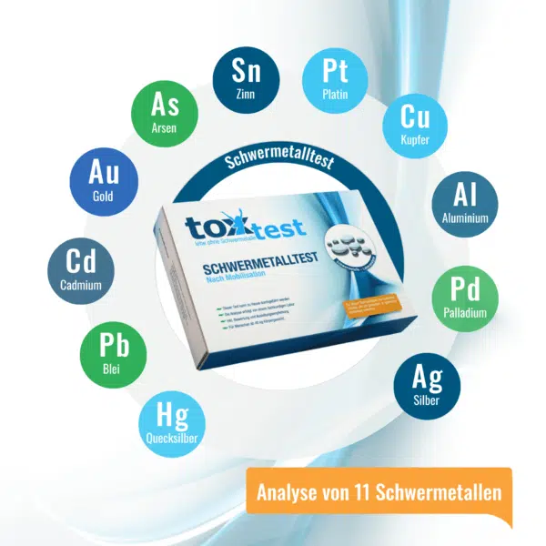 Schwermetalle des ToxTest – Der Schwermetall Test zum Selbermachen - Urintest