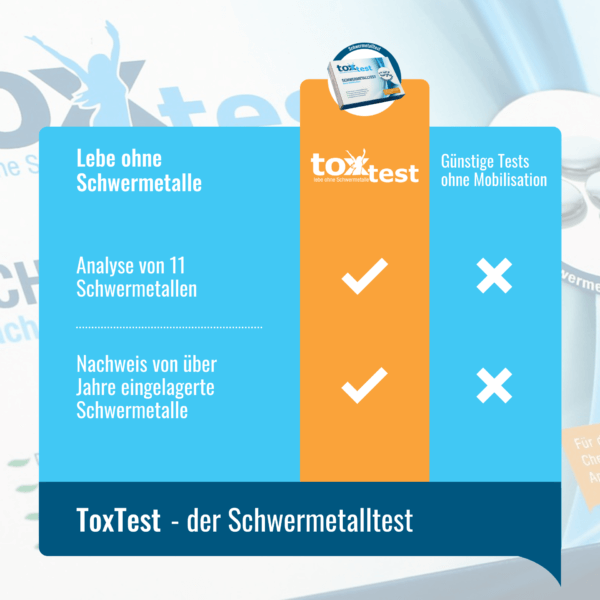 Vorteile des ToxTest – Der Schwermetall Test zum Selbermachen - Urintest