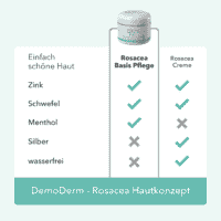 DemoDerm Rosacea Basis Pflege 30 g – Bild 5