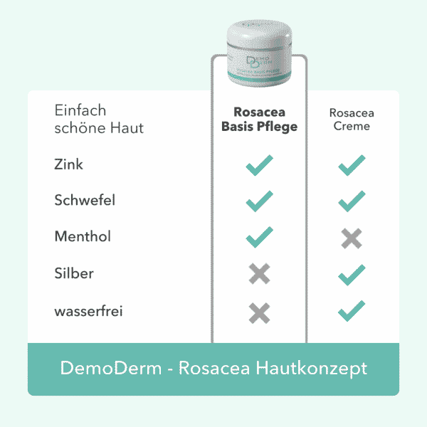 DemoDerm Rosacea Basis Pflege 30 g – Bild 5