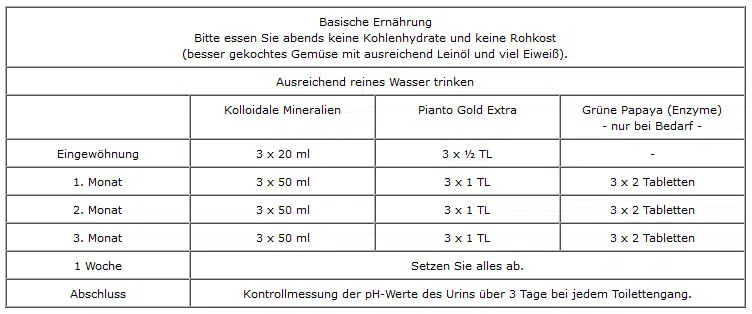 Entsaeuerungskur II - Übersicht